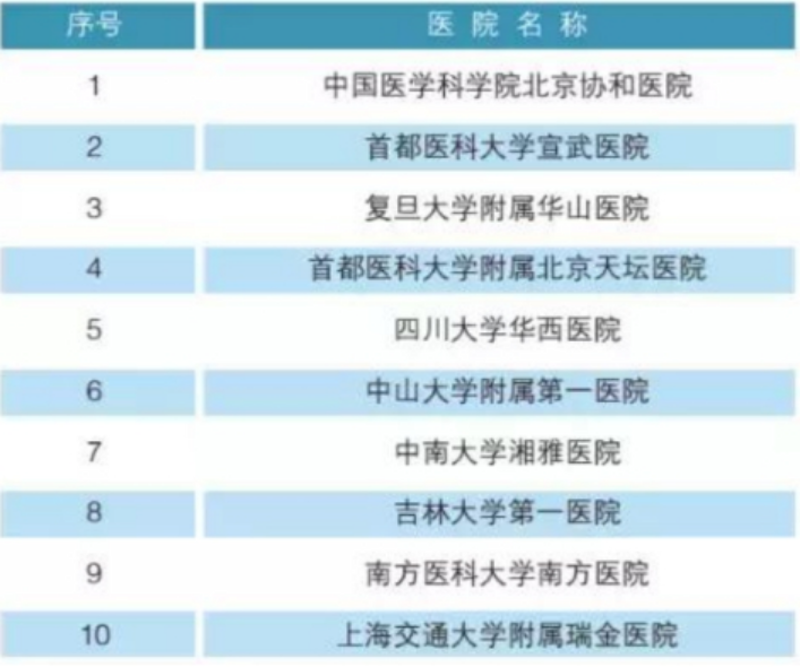 聚焦北京丰台中西医结合医院:传统与现代医疗的完美融合